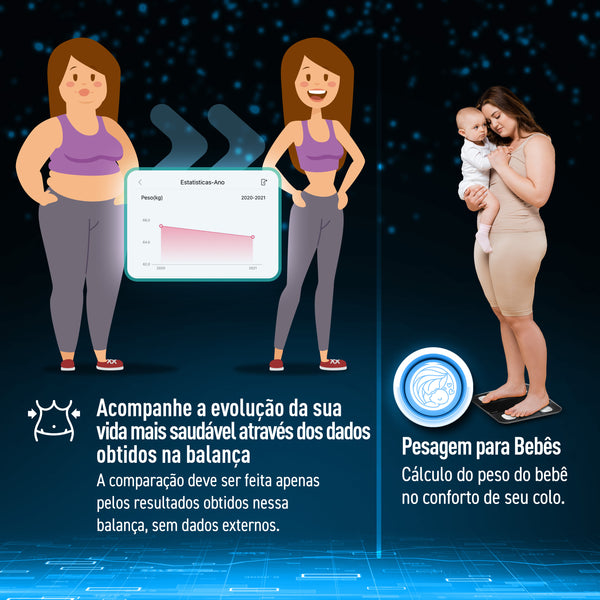 Balança de Bioimpedância Digital Smart  Corporal 180kg Com Aplicativo Profissional Bluetooth